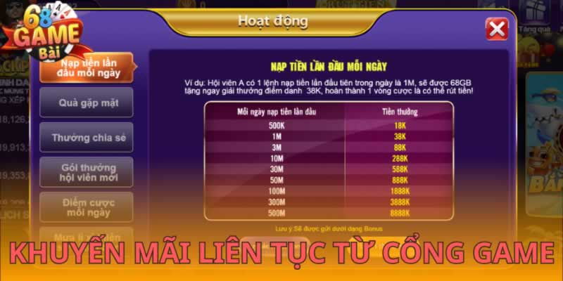 Vậy điều gì thực sự tạo nên sức hấp dẫn của hạng Xs88? - Xs88