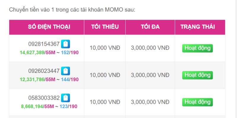 Câu hỏi thường gặp - Các vấn đề thường gặp liên quan đến trang web Cổng thông tin trò chơi Net88 - Net88