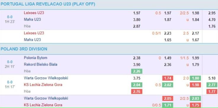 Hướng dẫn đăng ký tài khoản mới để nhận ưu đãi khuyến mãi 168k 126Bet - 126Bet